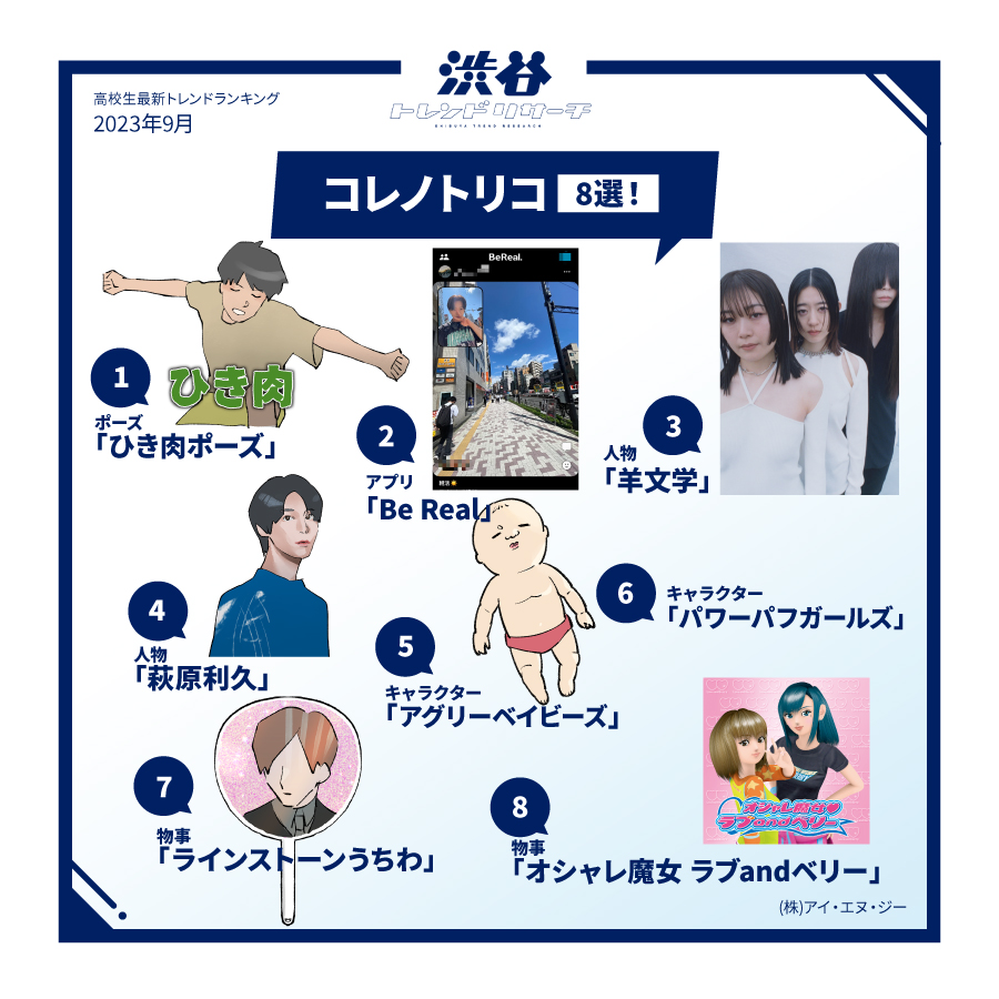 速報！Z世代はコレノトリコ】Z世代が今トリコになってるヒト・モノ・コトを発表！高校生最新トレンド2023年秋！渋谷トレンドリサーチ |  株式会社アイ・エヌ・ジー